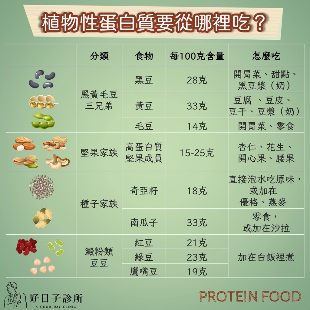 這種堅果不要吃 選對堅果補蛋白質！專家推4類植物性蛋白 減脂保護心血管