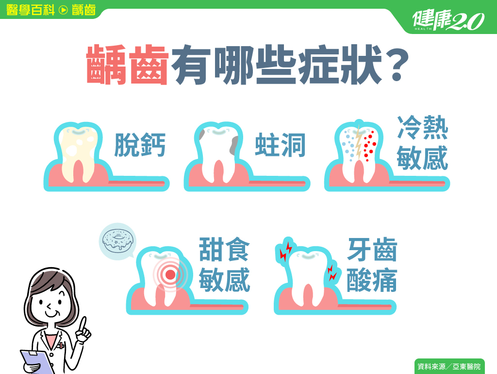 齲齒／蛀牙是什麼？蛀牙原因、症狀有哪些？蛀牙不治療會有生命危險？