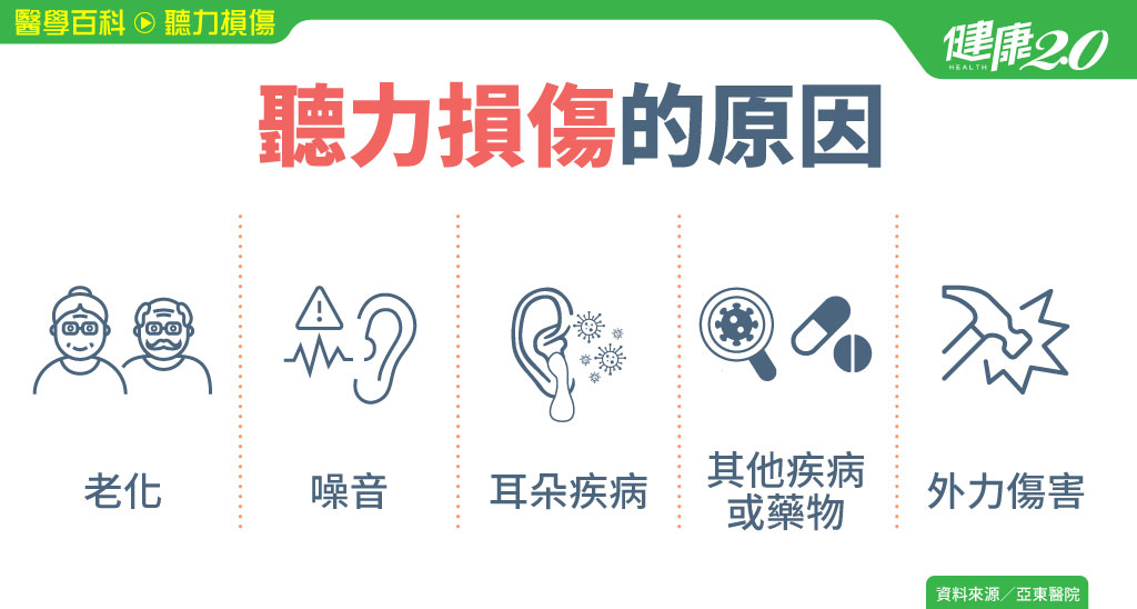 聽力損傷／聽不清楚嗎？聽力損傷5成因！這些徵兆暗示你聽力在退化