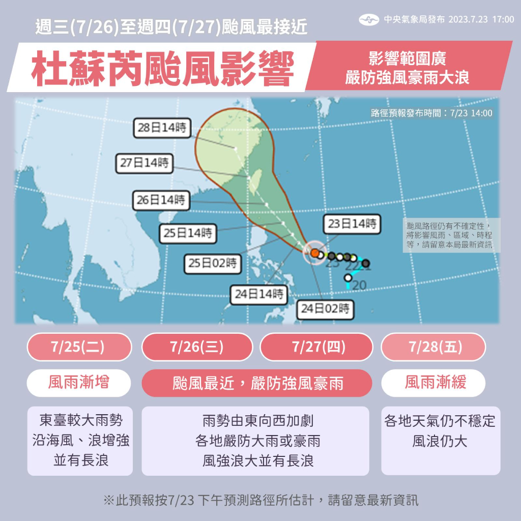 杜蘇芮直逼強颱侵台機率100%！「這2地區」有望放颱風假 雨勢最強時間點曝