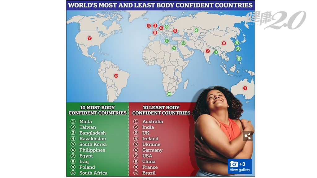 全球「外貌滿意度」調查出爐 台灣人自信爆棚居第2！韓國第5名 澳洲、印度外貌焦慮