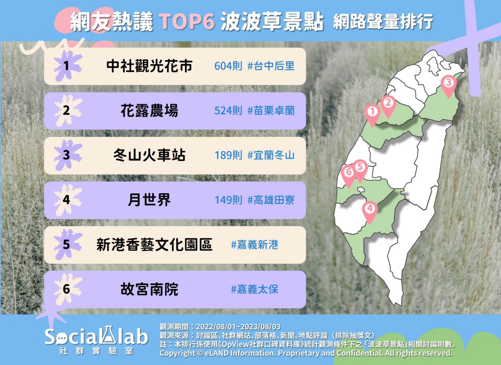 最Q植物「抹茶丸子」波波草，台灣網友大推6大「最好拍」景點 把握最後時機