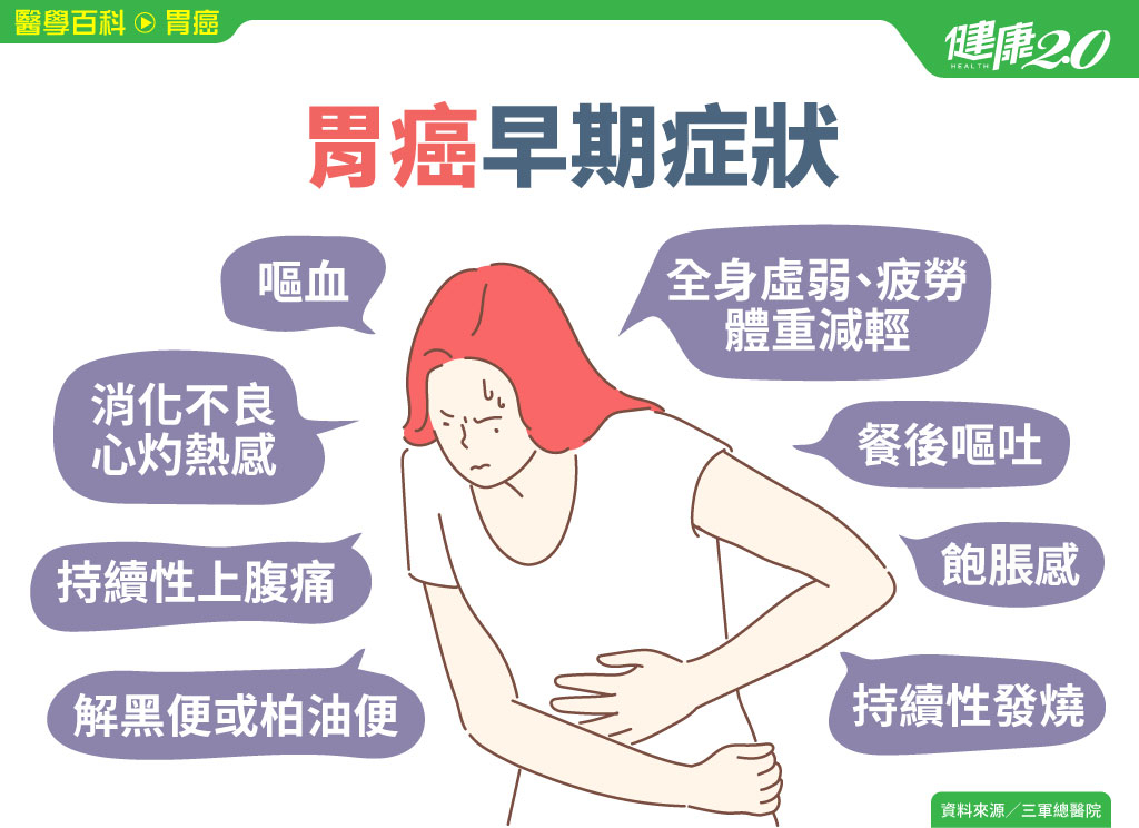胃癌／胃癌就是胃腺癌嗎？有什麼症狀？為什麼台灣胃癌存活率比日本低？