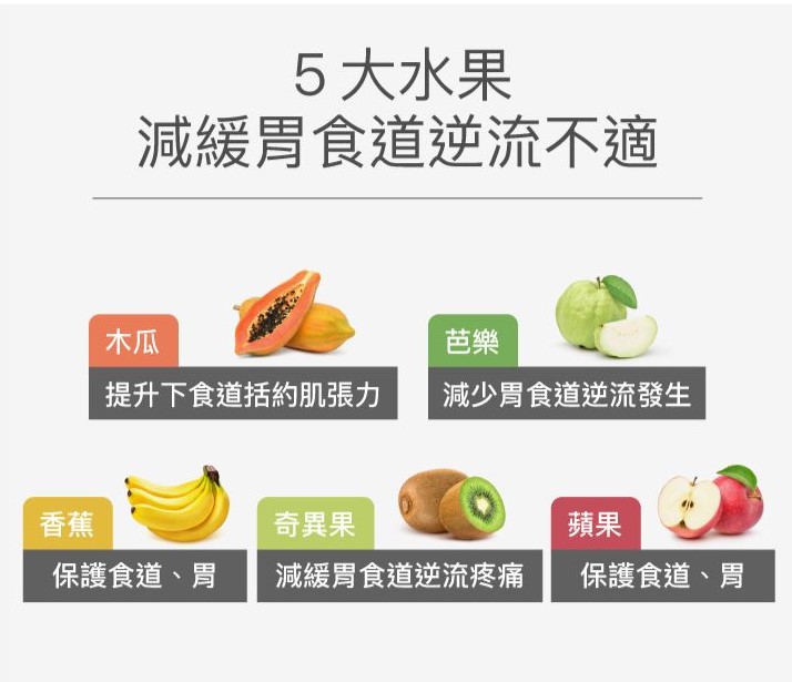 胃食道逆流吃5水果能緩解！營養師：緊急舒緩靠這招 飲食禁忌一次看