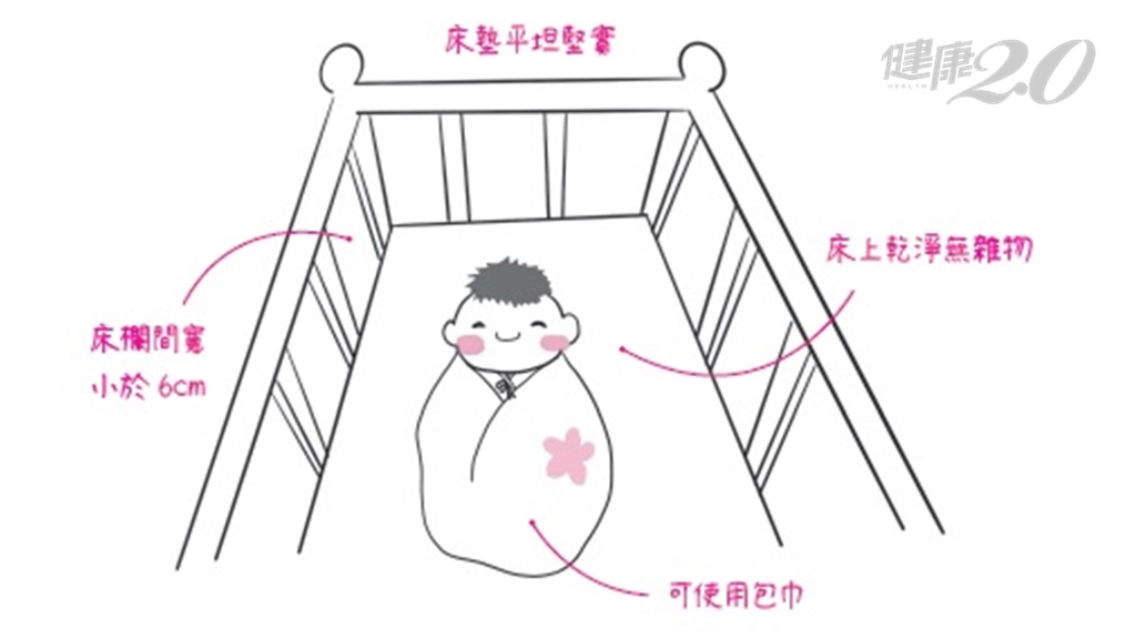 寶寶睡覺用枕頭小心窒息！嬰兒床擺哪裡？床墊怎麼選？兒醫來解答