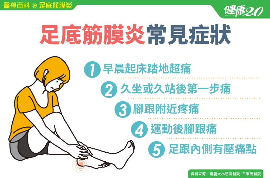足底筋膜炎常見症狀