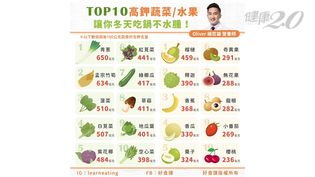 20種高鉀蔬果排行榜！這種菜鉀含量最高 1步驟保留最多營養