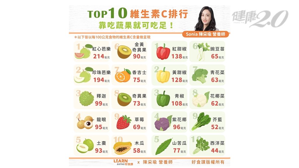 高維生素C蔬果排行榜