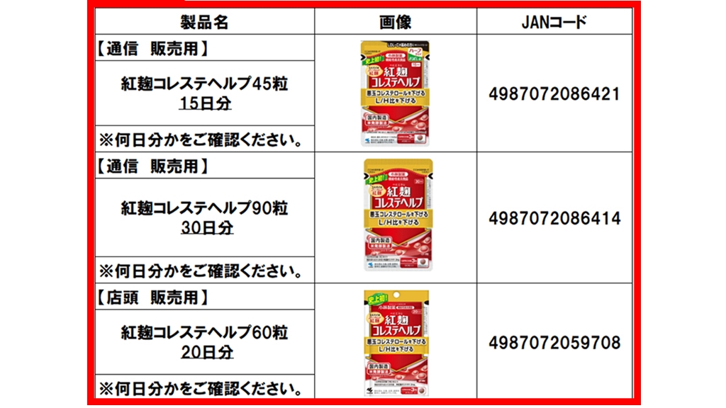 日本小林製藥紅麴出包！回收3保健品 原料銷日台50業者 中標產品看過來