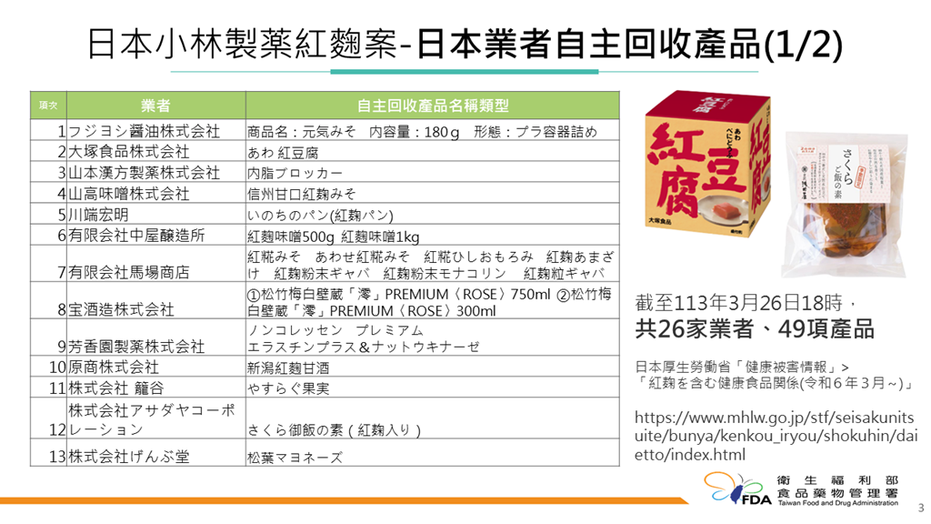 不斷更新／這些產品用到日本小林製藥紅麴！DHC預防性下架 台日名單一次看