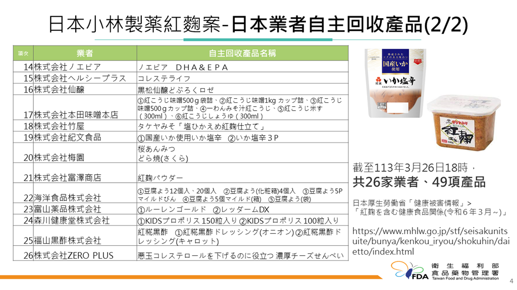 不斷更新／這些產品用到日本小林製藥紅麴！DHC預防性下架 台日名單一次看