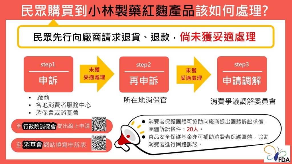 不斷更新／日本小林製藥紅麴案台灣通報達34件 2大求償管道看過來
