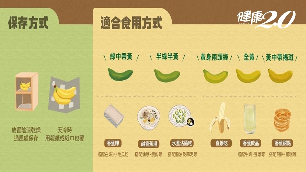 香蕉要吃綠香蕉還是黃香蕉？香蕉穩血壓兼穩血糖，香蕉皮治失眠怎麼吃