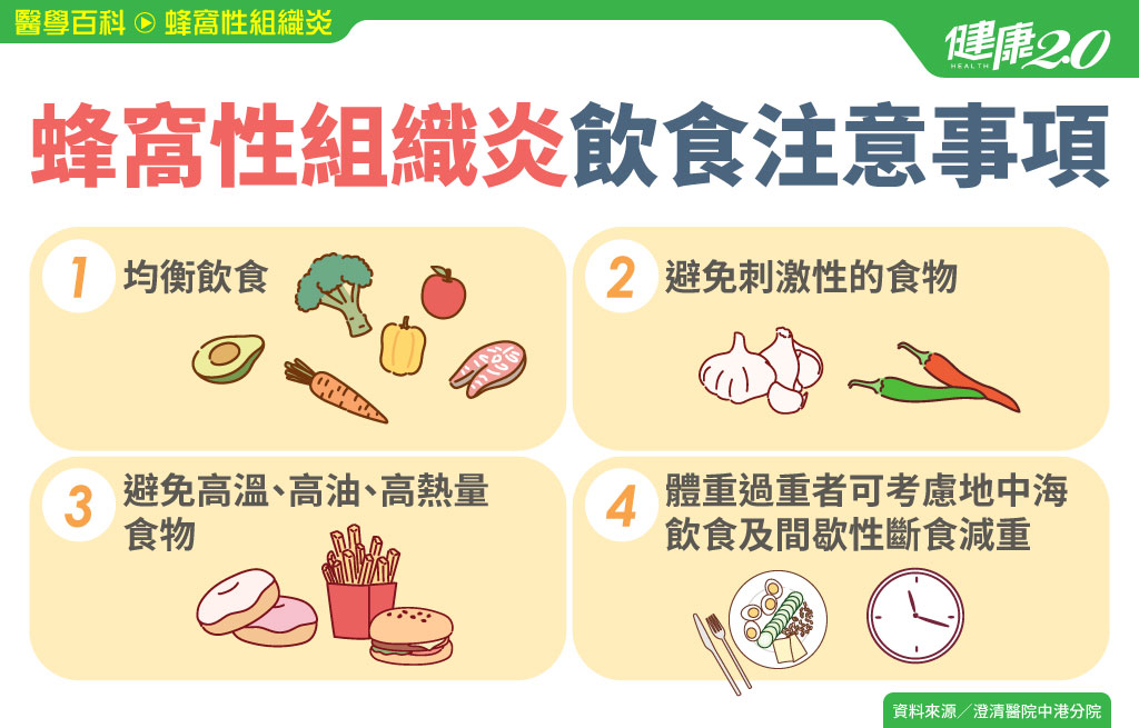 ▲蜂窩性組織炎飲食注意事項。