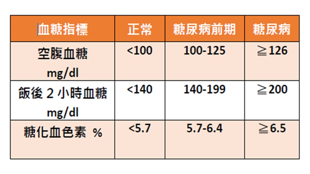 糖化血色素-正常值-標準-換算