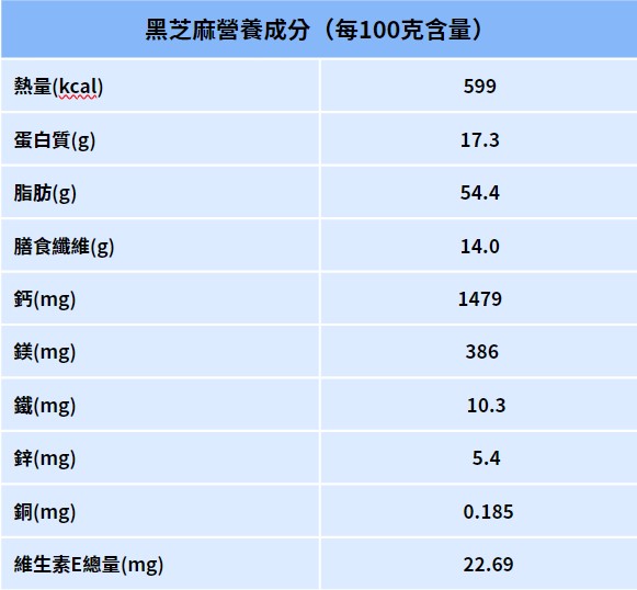 黑芝麻營養