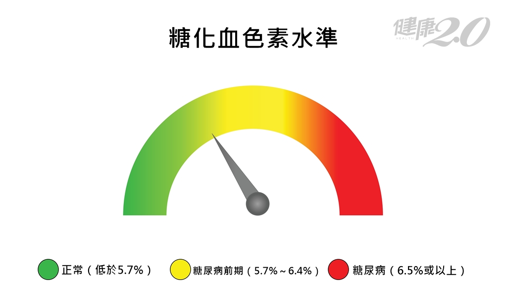 延伸閱讀