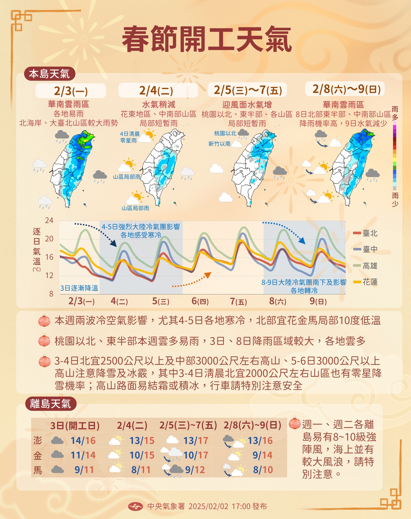 天氣-本周天氣-中央氣象署