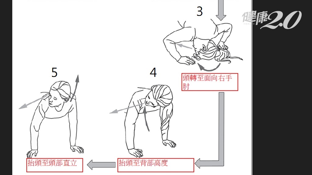 ▲居家耳石復位動作步驟3至步驟5。(圖/台北市立聯合醫院提供) ▲居家耳石復位動作步驟3至步驟5。(圖/台北市立聯合醫院提供)