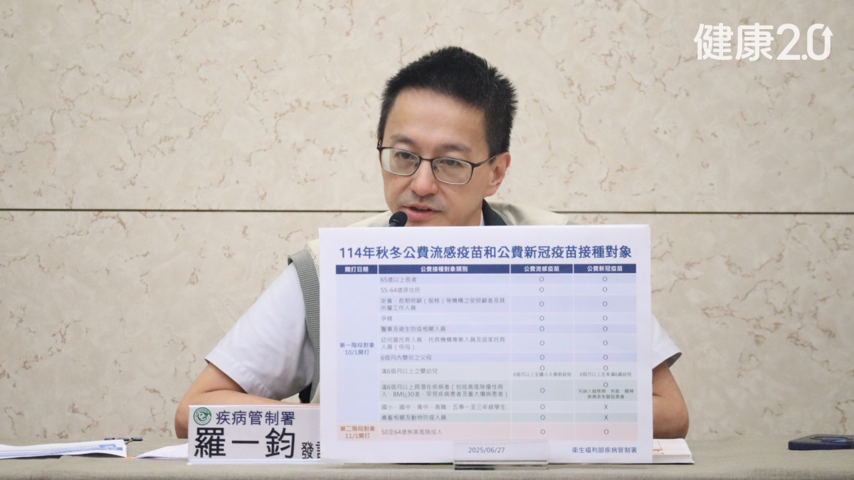 延伸閱讀