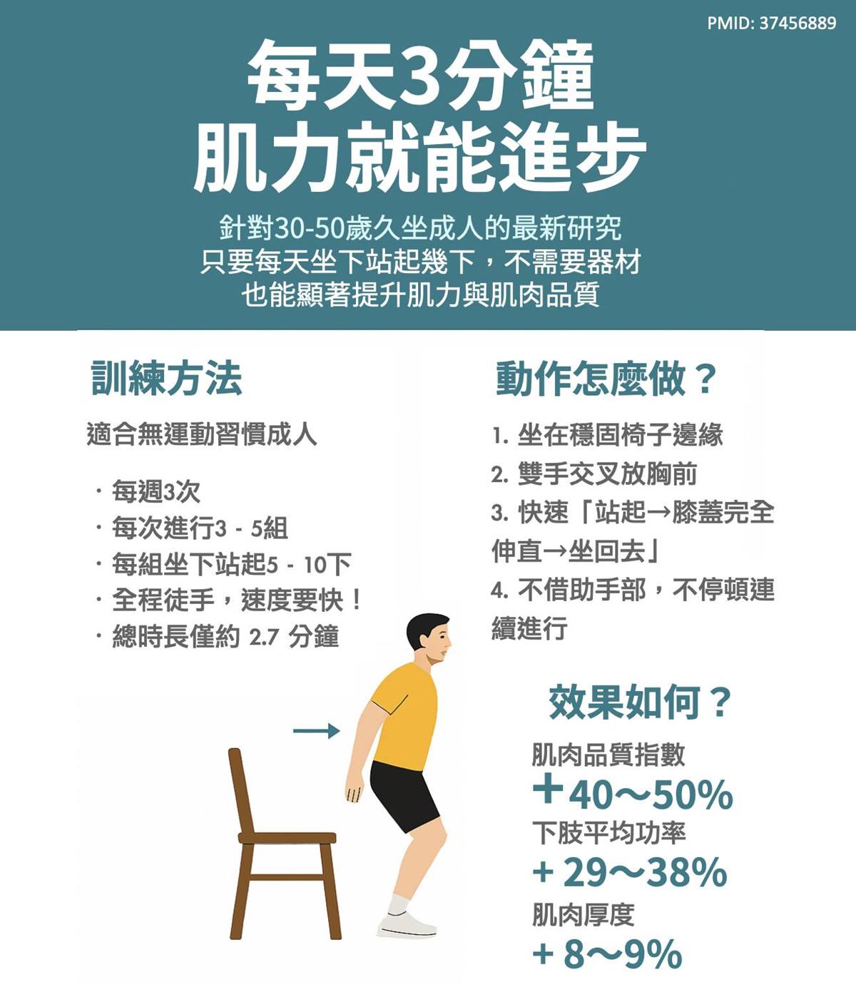 坐下站起-肌力訓練