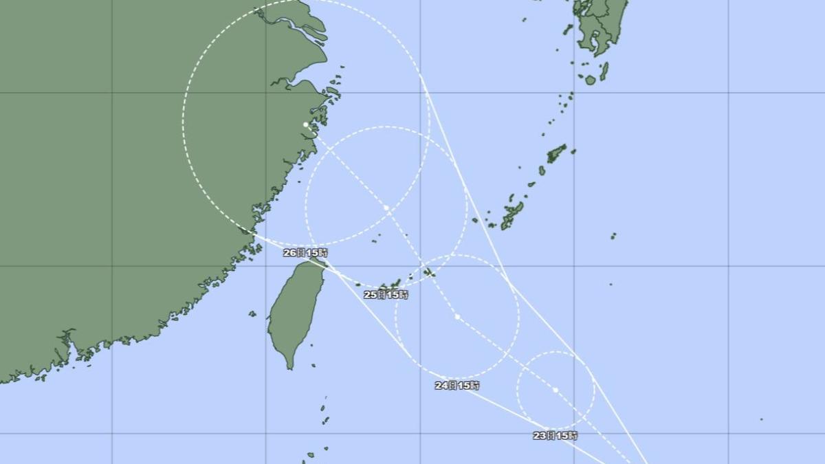延伸閱讀
