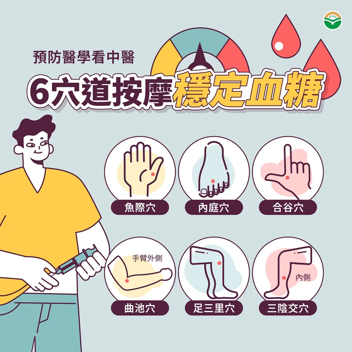 快速降血糖方法-穴位-按摩