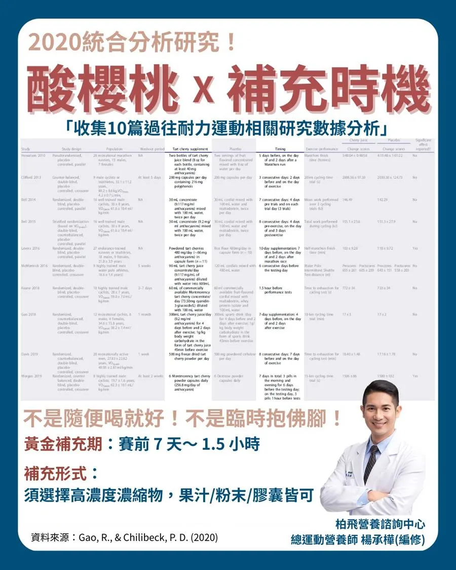 2025台北馬拉松破PB秘訣！營養師推紅色補給逼近咖啡因效果